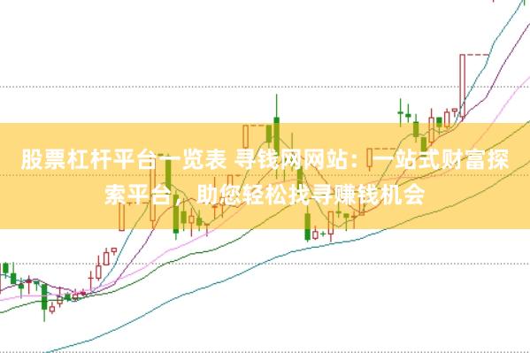 股票杠杆平台一览表 寻钱网网站：一站式财富探索平台，助您轻松找寻赚钱机会