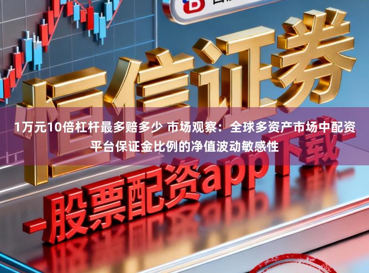 1万元10倍杠杆最多赔多少 市场观察：全球多资产市场中配资平台保证金比例的净值波动敏感性