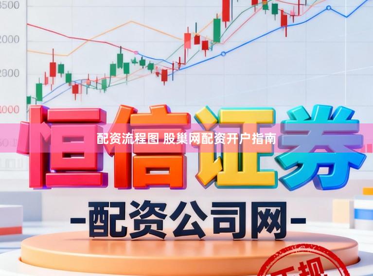 配资流程图 股巢网配资开户指南